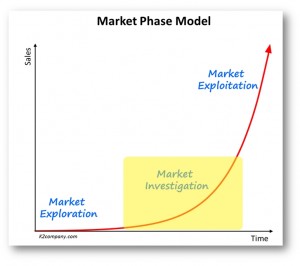 Market Investigation Phase